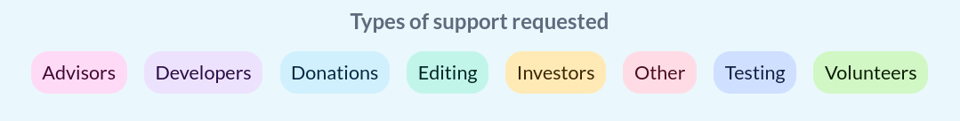 Types of Support Requested